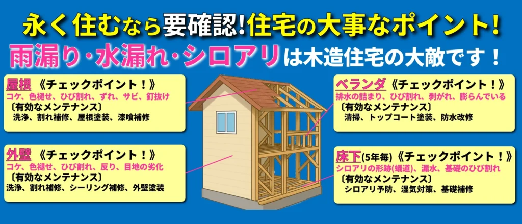 永く住むなら要確認!住宅の大事なポイント